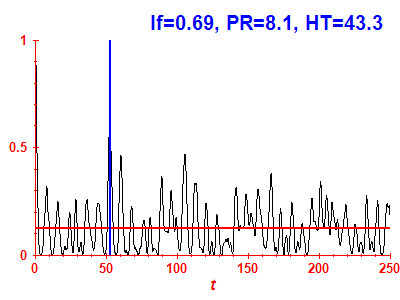 Survival probability